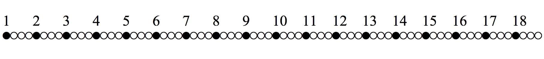 Time Line Figure